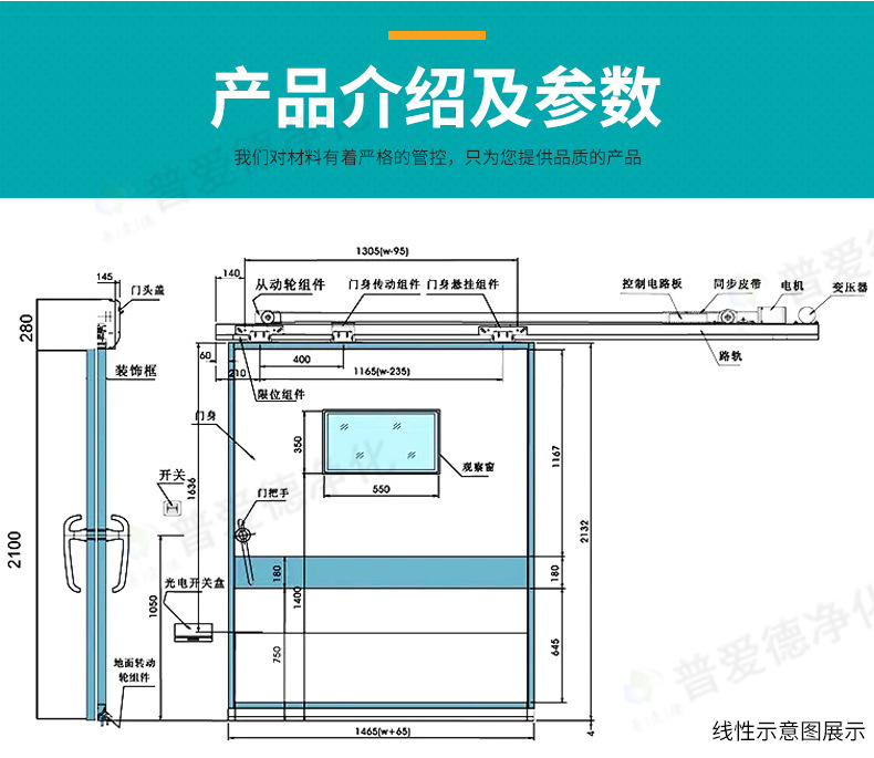 平移双开门电动门气密门脚感应自动气密净化门