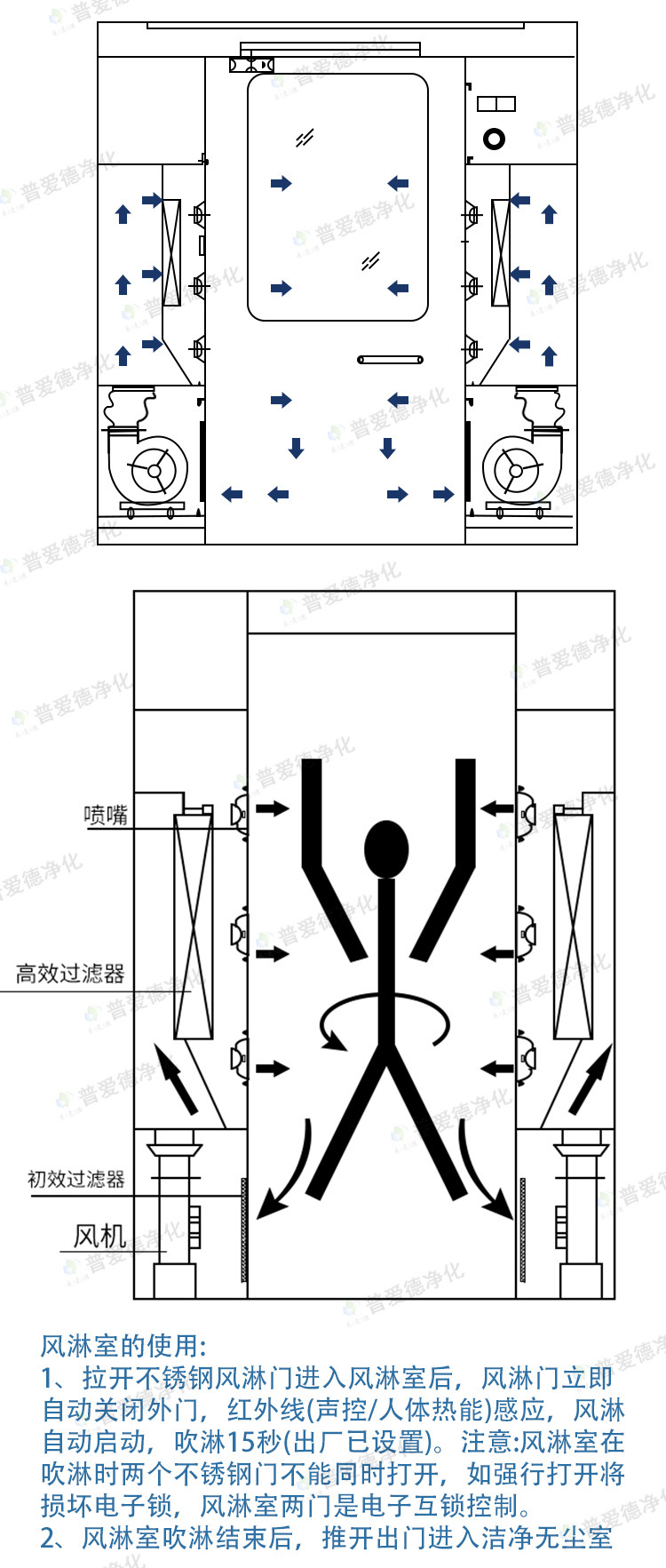 不锈钢风淋室单人单吹双人双吹红外感应洁净车间风淋门